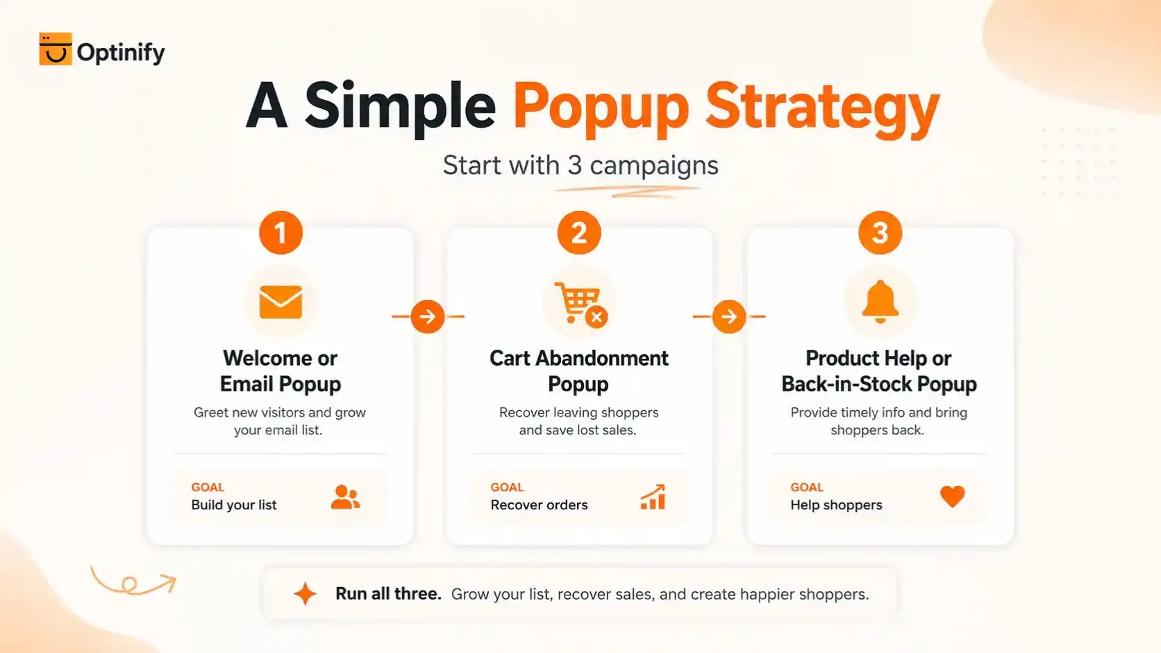 popup strategy